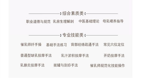 東莞高級(jí)催乳師班 專業(yè)培訓(xùn)助力母嬰健康