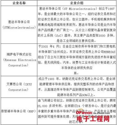 政策、市場、技術(shù)三方驅(qū)動(dòng)，中國集成電路產(chǎn)業(yè)進(jìn)入茁壯成長新階段